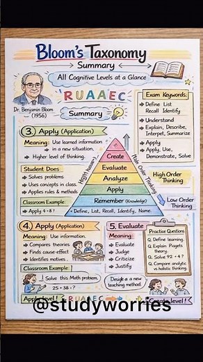 Bloom’s Taxonomy All Levels Explained Quickly #ctetpreparation #ctet2026