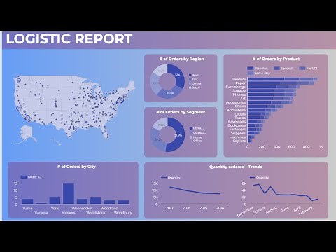 Create Dynamic Google Looker Studio Dashboard in 10 Minutes | Dashboard Project
