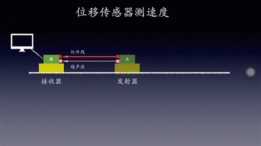 位移传感器测速度原理