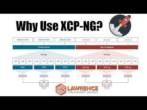 Why use XCP-ng instead of other products?