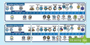 Key Events History Display Timeline