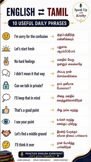 10 useful English Phrases | English to Tamil | Speak English Naturally #dailyenglish
