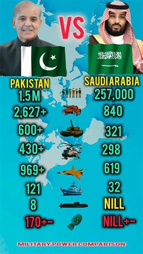 Who Is Stronger in 2026? | Pakistan vs Saudi Arabia Military Power