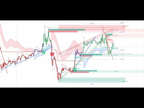 Live BTC with best Indicator lux Algo #btcusd #btctrading #luxalgo
