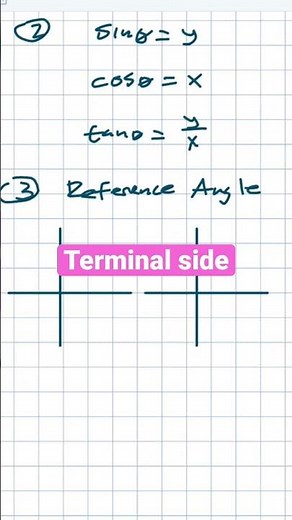 What exactly is a reference angle?