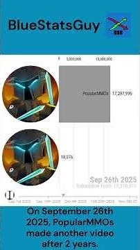 PopularMMOs is getting popular again!?