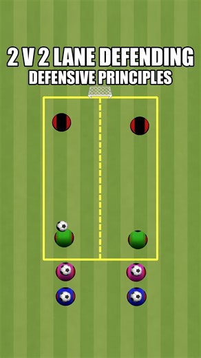 2 v 2 lane defending soccer drill Want the full drill breakdown? Comment “setup” and I’ll DM it to you 📩 . #soccerpractice #soccertraining #soccercoach | Elliott Hord