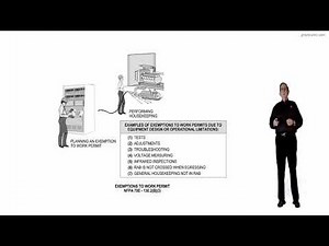 EXEMPTIONS TO WORK PERMIT NFPA 70E – 130.2(B)(3)