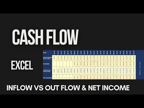 Cash flow forecast under 9 Minutes, Construction project cashflow forecasting in excel / explained