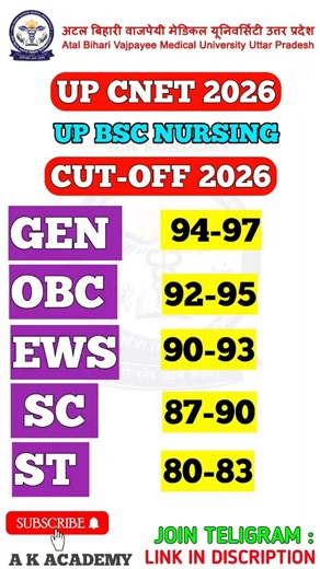 up cnet 2026 cut off | up bsc nursing 2026 cut off#bscnursingcuofff#upcnet2026#upcnetcutoff#upcnet