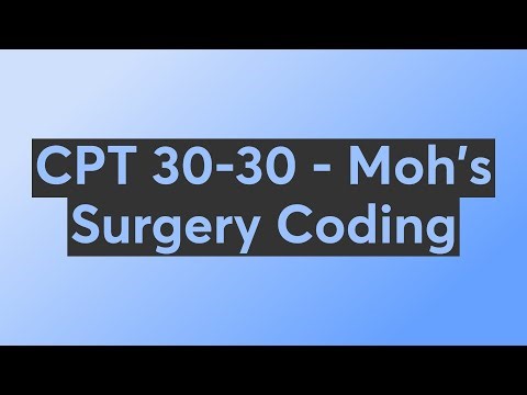 CPT Guideline Mastery Sessions -Musculoskeletal & Respiratory Chapters Part 1