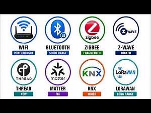 Every 2026 Smart Home Protocol Explained in 7 Minutes (Matter, Zigbee and Z-Wave)