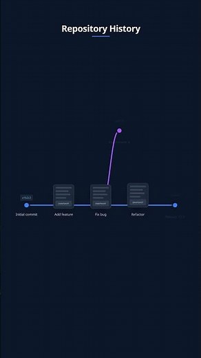 How Git Works