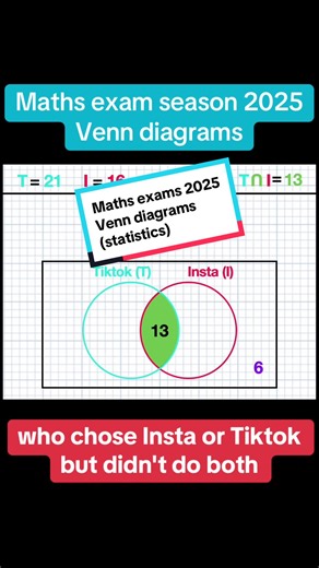 Venn Diagrams for Maths Exams 2025