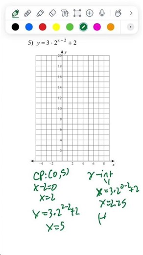 Can YOU Guys Graph THIS Exponential Function? #shorts #TheUltimateSTEMTutor