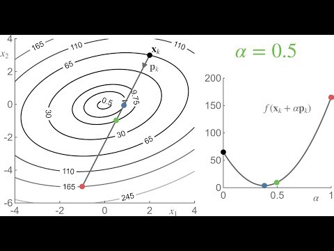 Animated Example of Line Search in Optimization