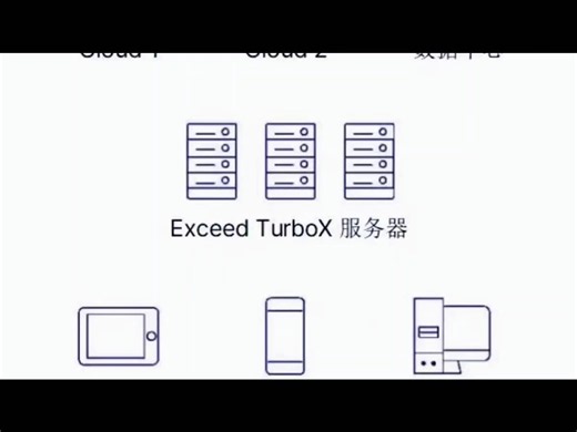 OpenText Exceed TurboX ETX etx-12.0.4.7508-SP4 虚拟应用程序和桌面解决方案远程访问实现工具