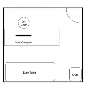 Computers in the exam room: Good and bad setups