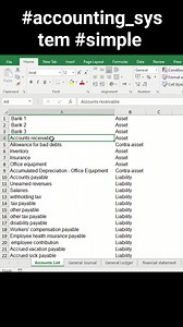 #accounting_system #simple 🙂👇 #EXCEL #accounting #finance #income #balance_sheet #accountant | المحاسب المحترف