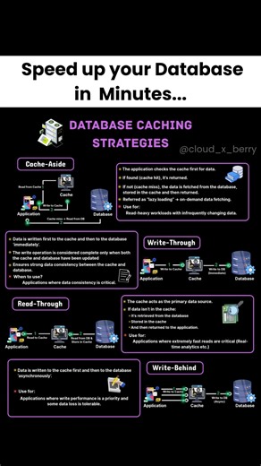 Don't Let a Slow Database Kill Your App.
