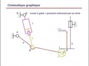 EXERCICES CORRIGES : CINÉMATIQUE GRAPHIQUE