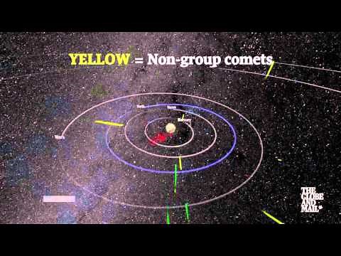 Understanding comets, and how some travel at stunningly fast speeds