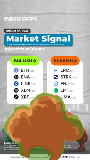 14K views · 75 reactions | Dikasih tau market signal sama clan Uchiha﫡 Langsung aja gass cek analisanya di INDODAX.com/academy | Indodax | Facebook