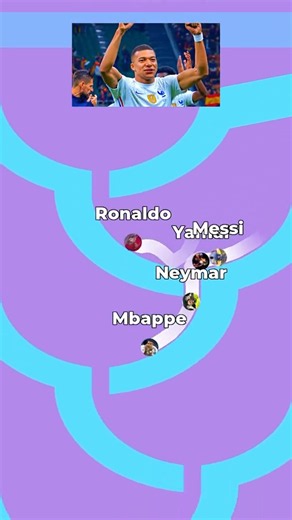 WHO IS THE REAL GOAT? 🐐 Ronaldo vs Messi vs Neymar vs Mbappe #shorts