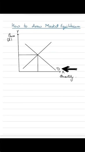 BASIC GRAPHS IN ECONOMICS. #shortvideo