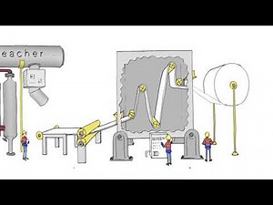 How is the lignin used in lead-acid batteries produced? #battery