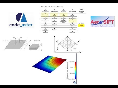 Import and Run Test Case SSLS503 in Code Aster Salome Meca 2019-Composite Plate-Aircraft Structures.