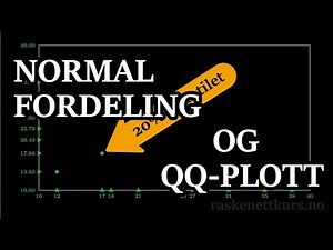 Normalfordeling - Hvordan lage QQ-plott (Q-Q plot) - Praktisk eksempel - Teori