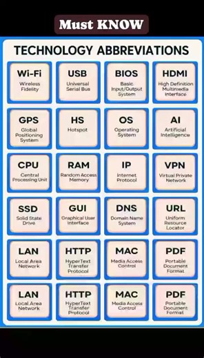 Essential Technology Abbreviations Everyone Should Know