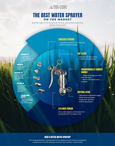 I-400-2 — Air/Water Pressure Wash System With Quick Connect Coupler