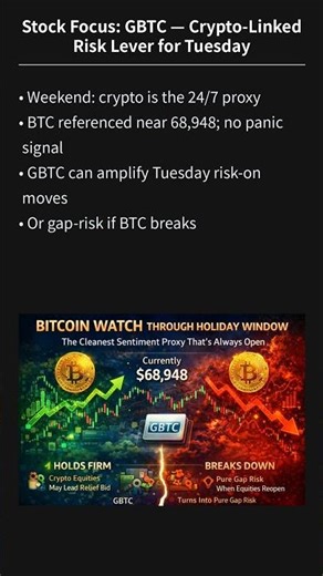 #GBTC: The Crypto Risk Lever for Tuesday’s Open