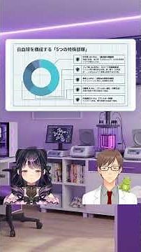 【血液検査】HやLが出ても慌てない！赤血球・白血球・血小板の超基本