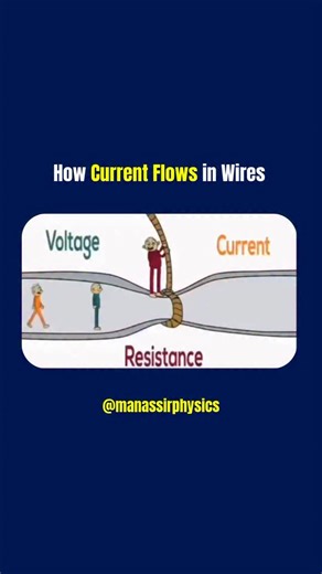 Manas Sir Physics | Current = the dance of electrons through the wire . . . #Physics #Science #PhysicsExperiment #FunWithPhysics #DIYPhysics... | Instagram