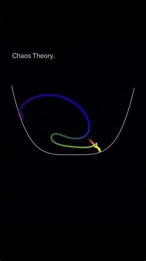 Chaos theory is the scientific and mathematical study of underlying patterns and unpredictable