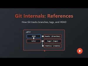 Git Internals: Demystifying References, Branches & HEAD