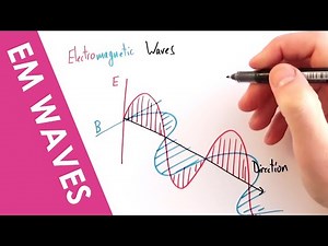 Electromagnetic Waves Video Lecture | Physics for Grade 12