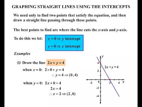 Year 9 and 10 - Graphing Straight Lines using X-Y Intercepts