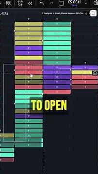 How To Read Footprint Charts (Simple Explanation)