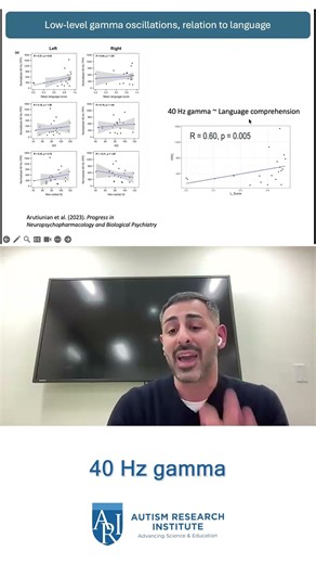 40 Hz Gamma & Language Comprehension