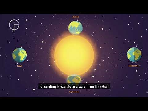 Reasons for the Seasons