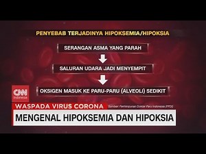 Mengenal Hipoksemia dan Hipoksia