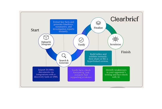 Product Walk Through: Clearbrief – AI-Powered Litigation Platform
