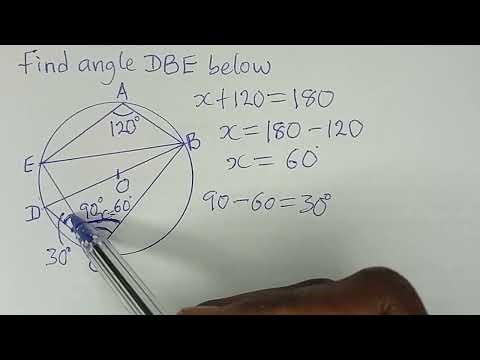 See Circle Geometry Differently: A Complete Visual Guide