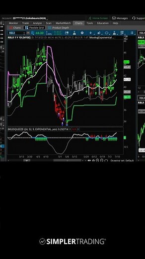Trading: Nested Squeeze +ATR Trailing Stop Setup | Simpler Trading #Shorts