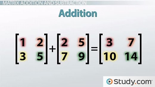 Matrix in Math | Definition, Notation & Operations