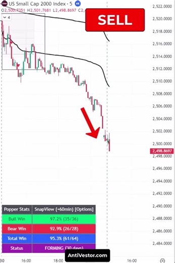 Buy or Sell? New Year's Eve Scalp | 52% ROC Premium Pop #spx #rut #oDte